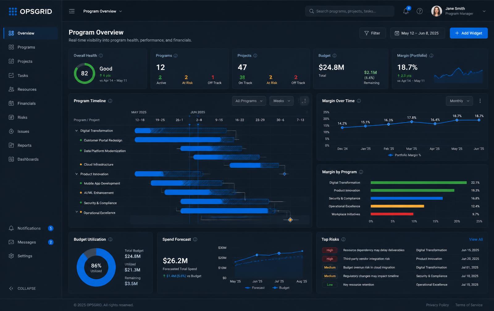 OpsGrid program overview with health scores, timeline and margin trends
